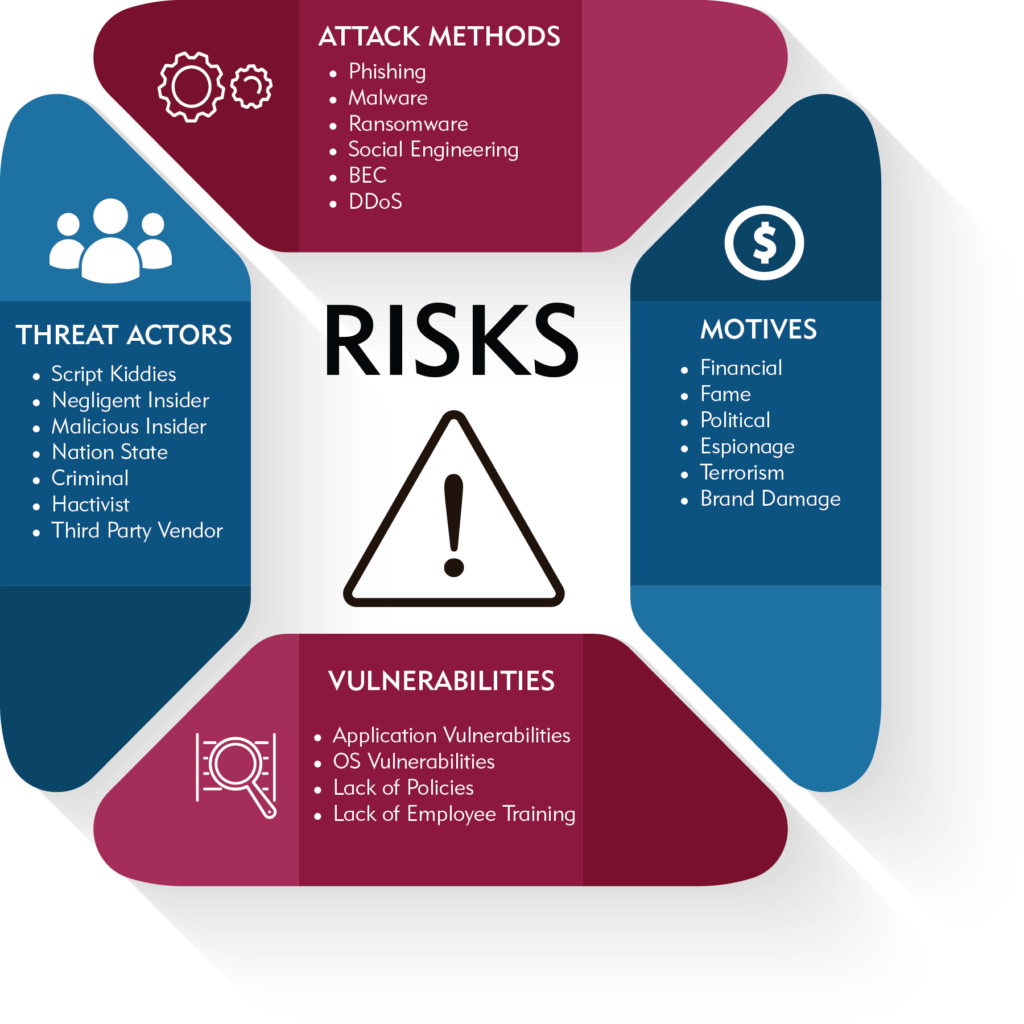 cybersecurity policy and risk management